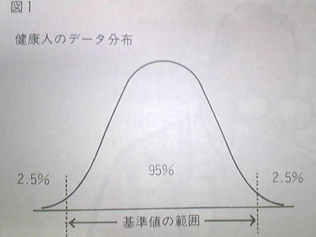 健康人のデータ分布